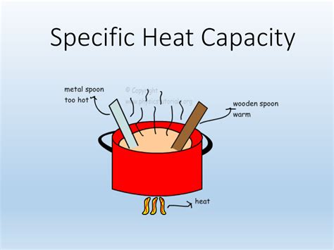 specific heating properties